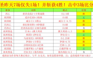 爱体育官网-巴塞罗那遭遇惨败，领先积分榜的优势缩小