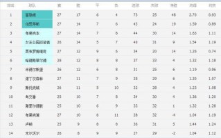 爱体育官方网站-布莱尔克本客场告捷，继续保持不败战绩