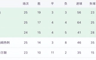 爱体育官网-阿森纳客场险胜狼队，稳坐积分榜第四