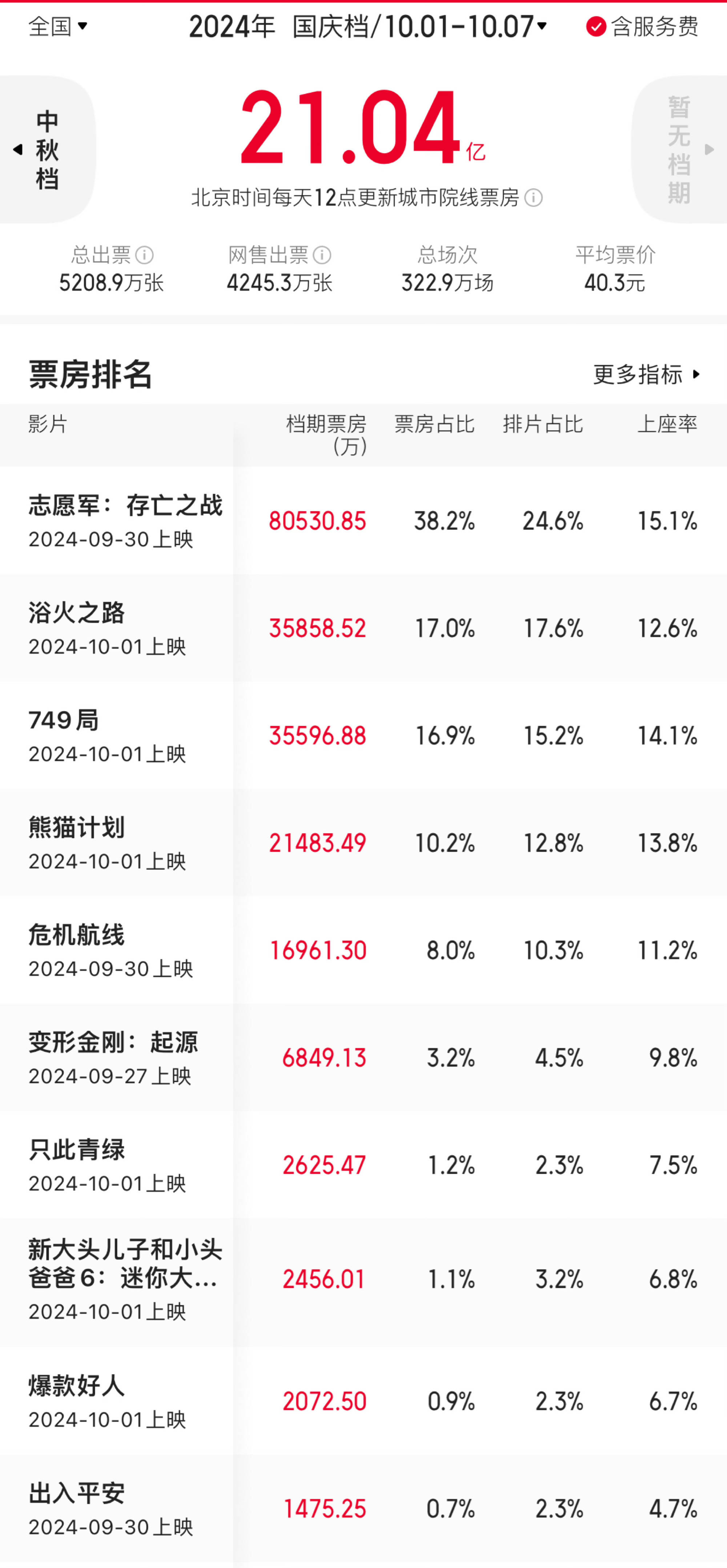 爱体育-西班牙队在存亡之战中成功过关，晋级下一阶段-第1张图片-爱体育官方网站